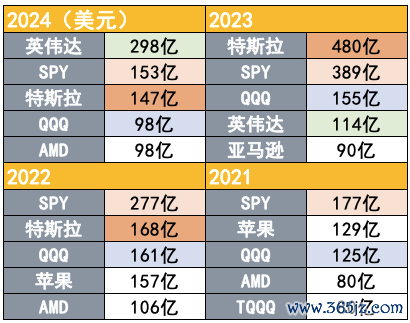 （好意思股散户净买入金额，数据限度12月17日，开头：Vanda Research）