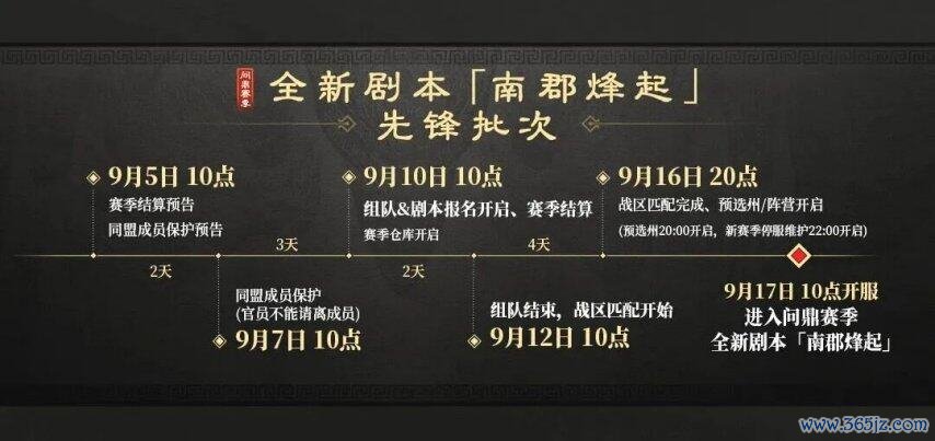 《三谋》结算预报来了！一批次分区已出，96区飞升1A批次，又一个超等强盟要出身了？