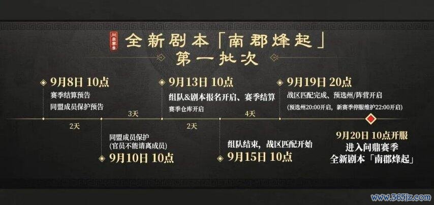 《三谋》结算预报来了！一批次分区已出，96区飞升1A批次，又一个超等强盟要出身了？
