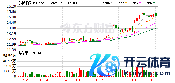 K图 600388_0
