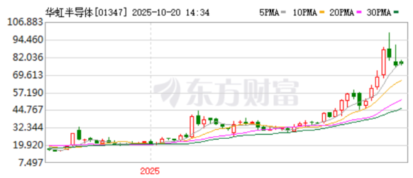 现金九游体育app平台访佛短期中好意思交易压力下的国产芯片替代逻辑-九游体育官网 九游娱乐「NineGameSports」官方网站