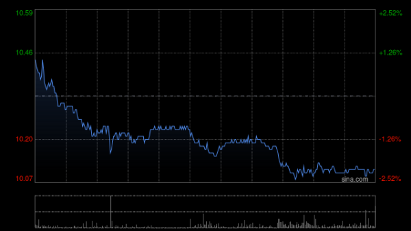 九游体育app官网已开业市集竖立面积为1256万正常米(含车位)-九游体育官网 九游娱乐「NineGameSports」官方网站