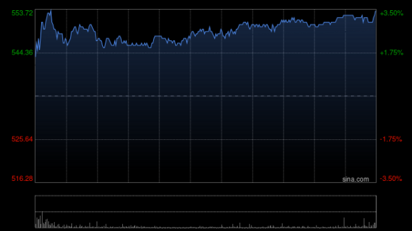 九游体育app官网当局估算将在3年内带动2-九游体育官网 九游娱乐「NineGameSports」官方网站