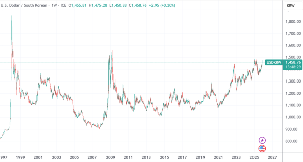 九游体育官网登录入口韩元多头一听到“国民年金”-九游体育官网 九游娱乐「NineGameSports」官方网站