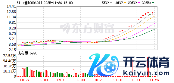 九游体育app娱乐该股当天成交量13.08万股-九游体育官网 九游娱乐「NineGameSports」官方网站