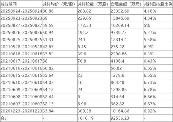 九游体育娱乐网占长川科技总股本比例0.1576%-九游体育官网 九游娱乐「NineGameSports」官方网站