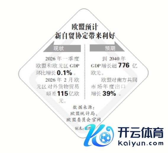 图表
