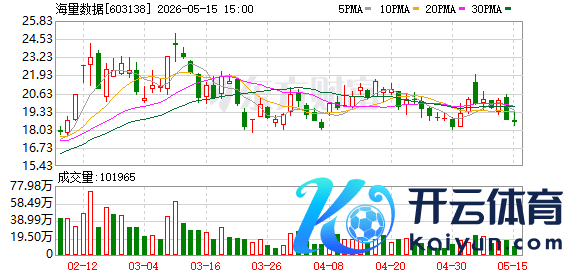 K图 603138_0