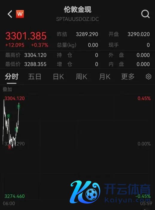 数据开头：Wind